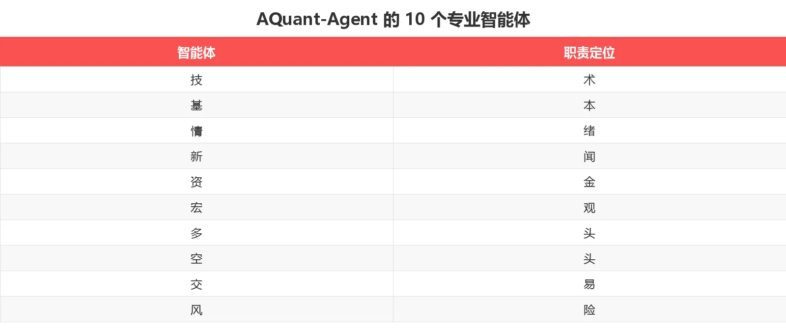 10 个智能体角色一览