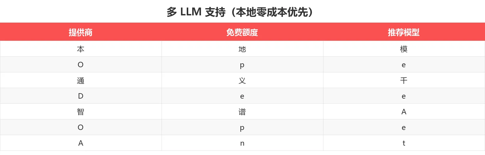 多 LLM 支持一览