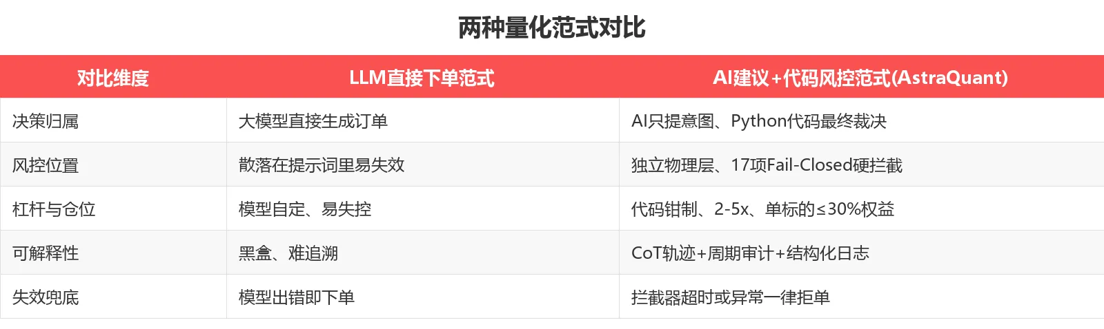 两种量化范式对比
