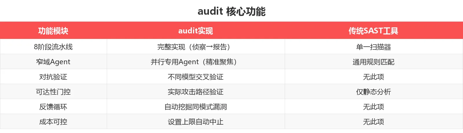 功能对比表
