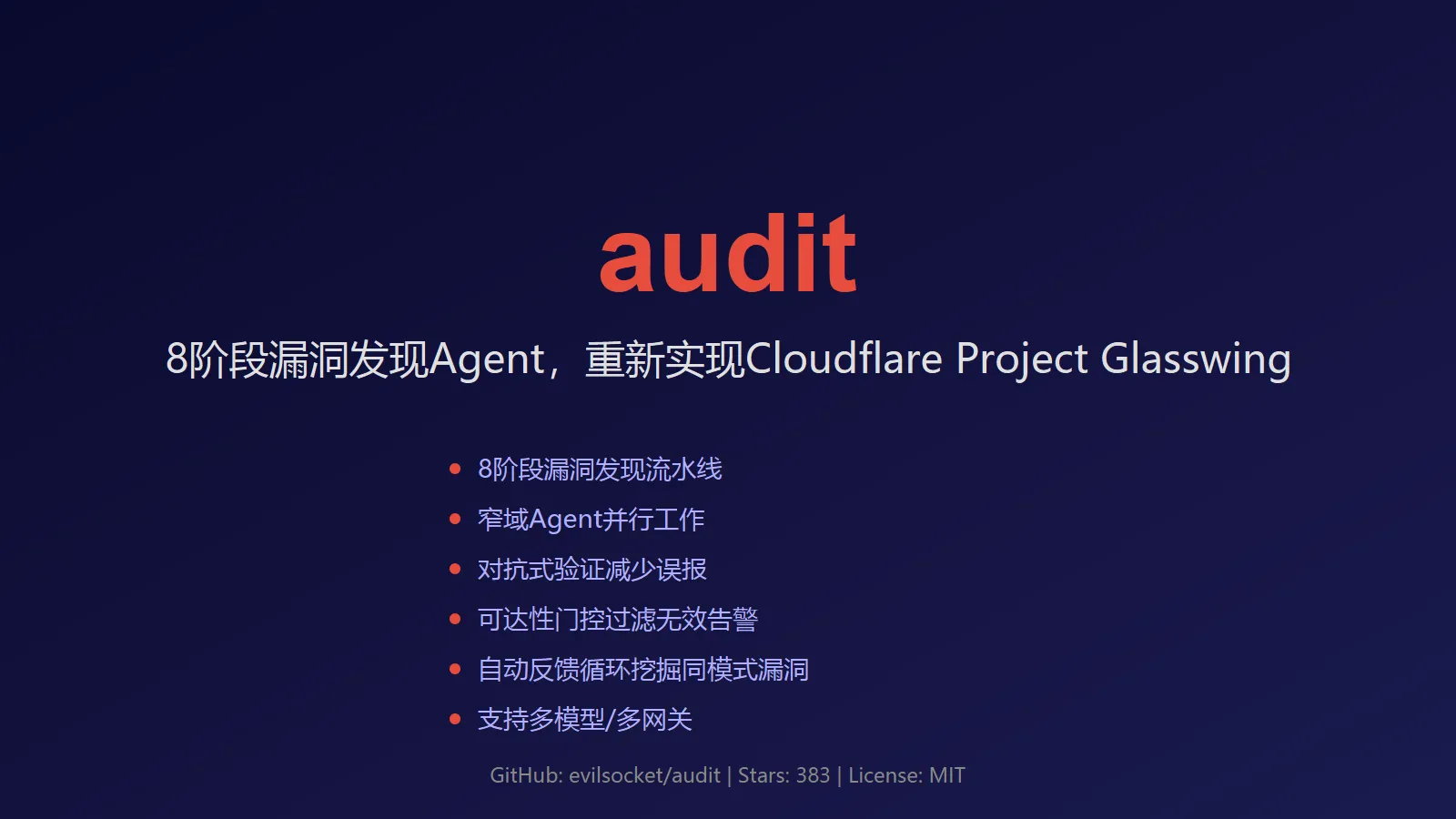 audit