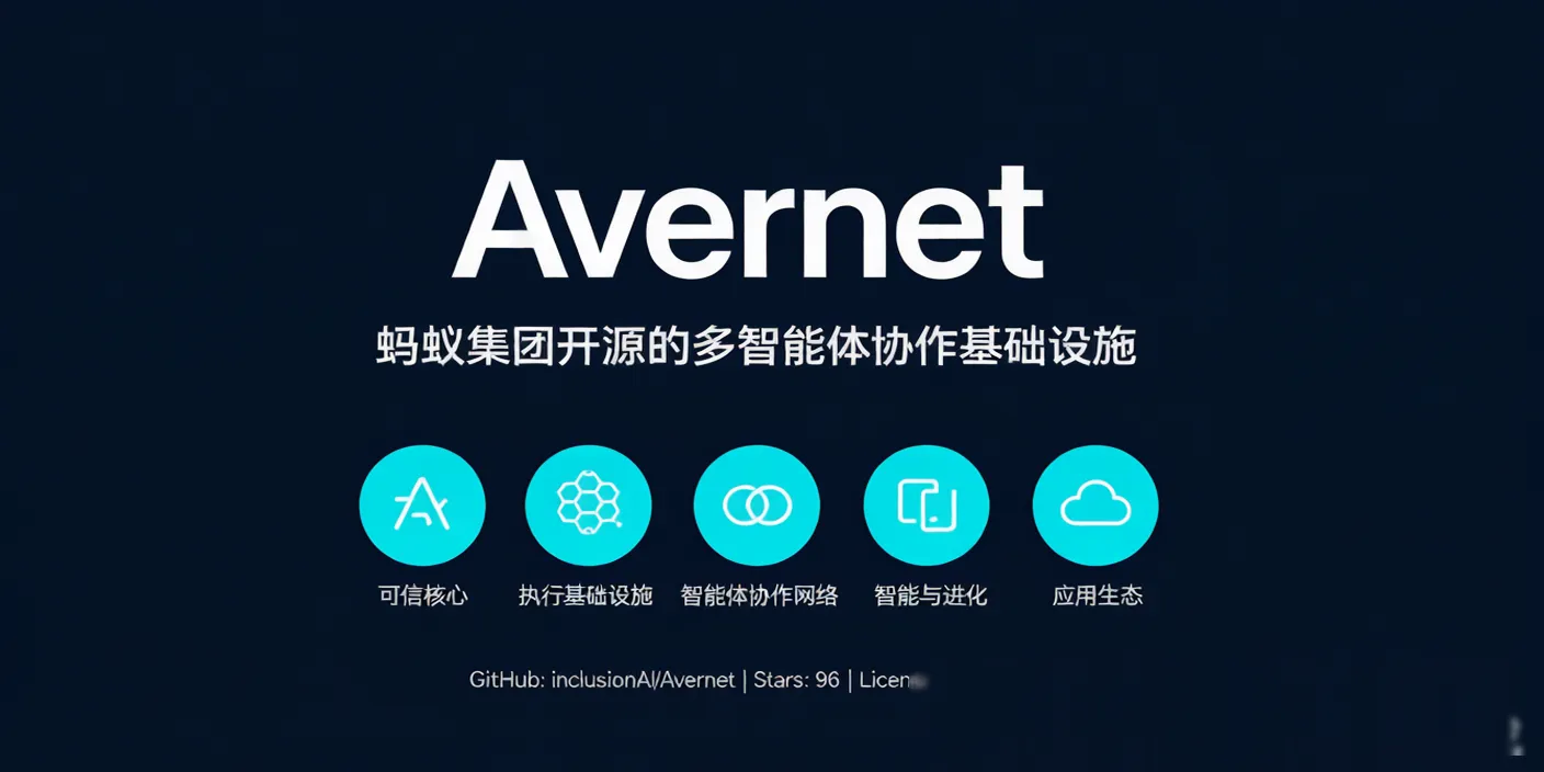 Avernet 是什么？