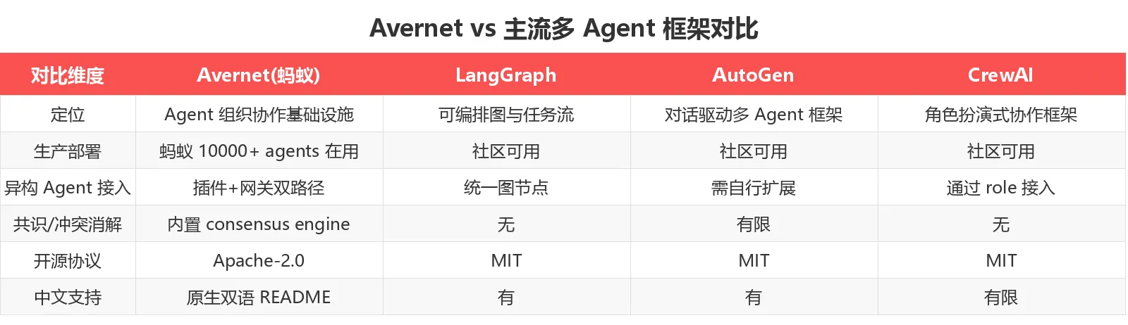 avernet-images/avernet-竞品对比.png
