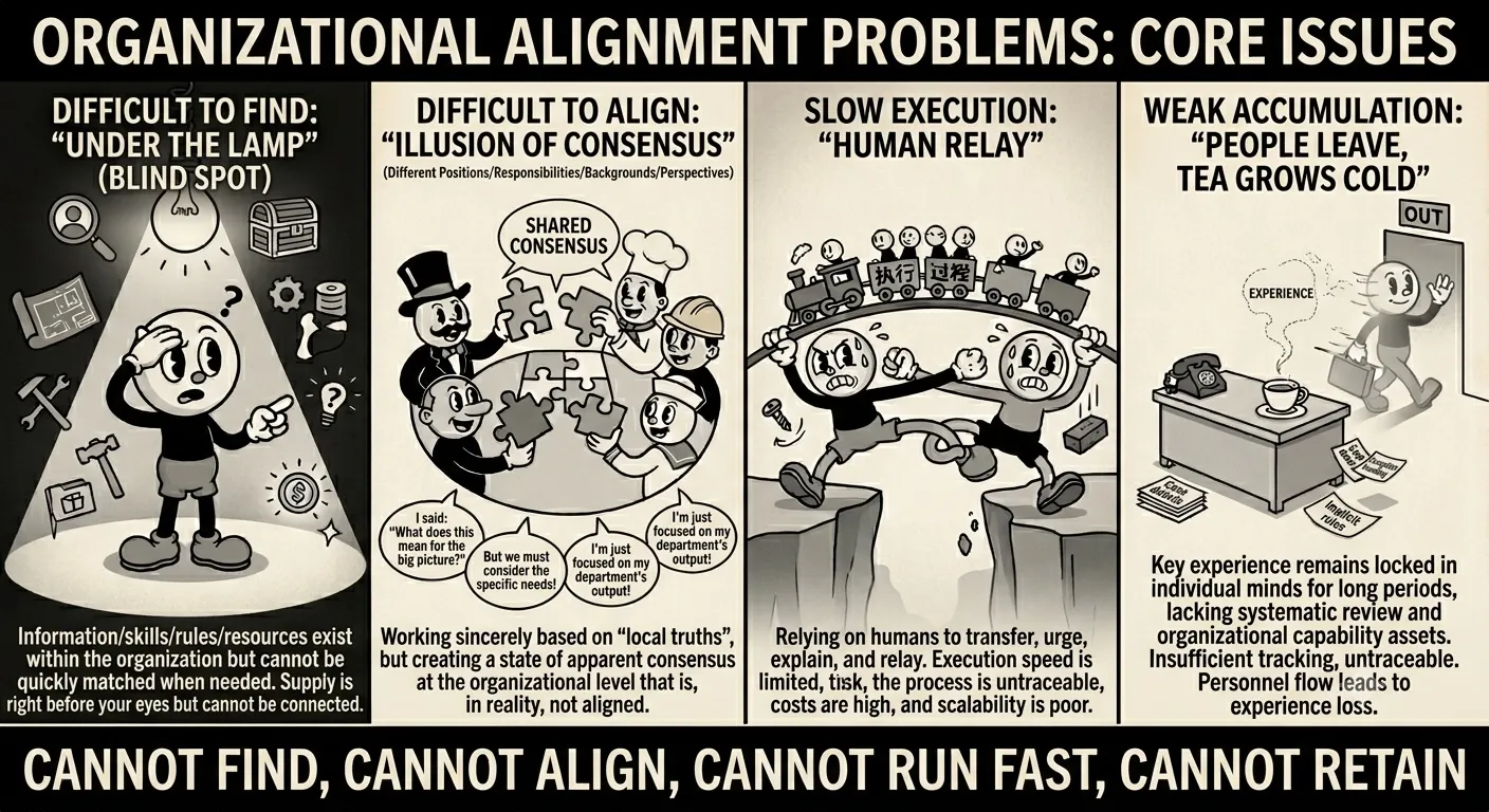 avernet-images/organizational-problems.jpg