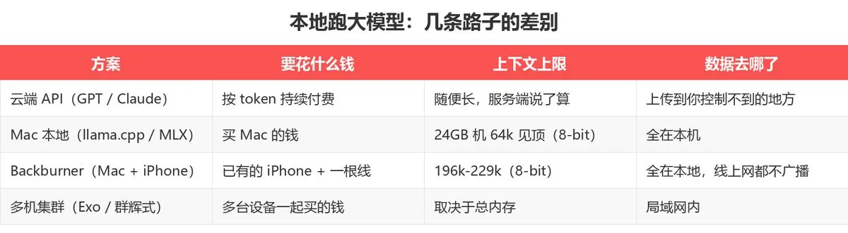 方案对比