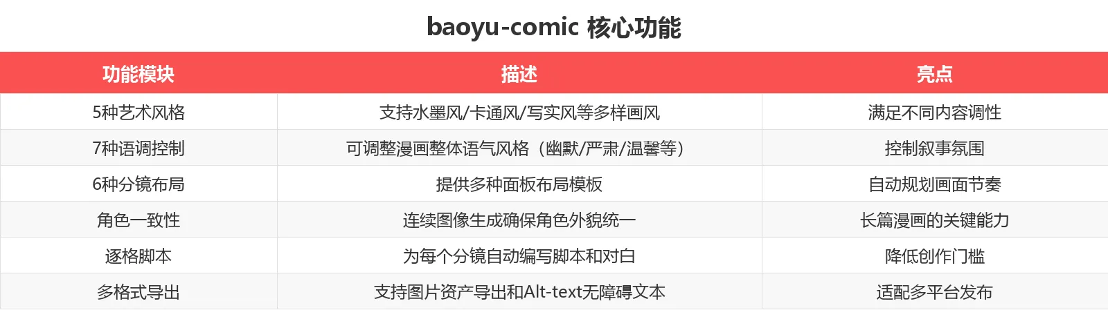 功能对比表
