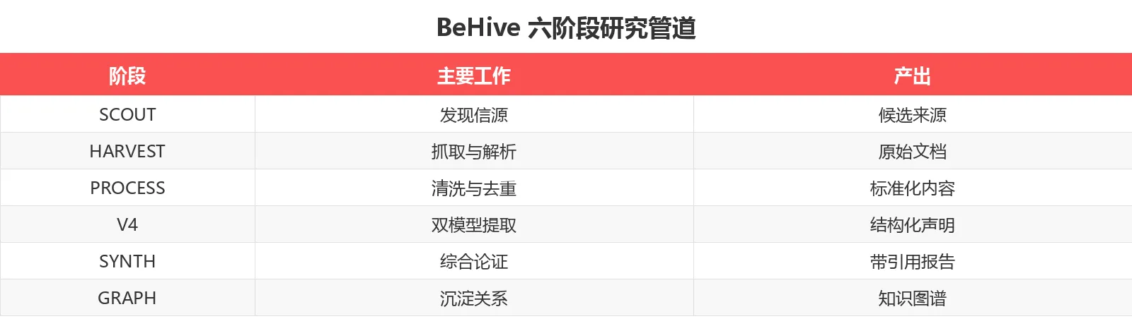 🔥 qa10devteam/behive：改变工作方式的 AI qa10devteam/behive 详解
