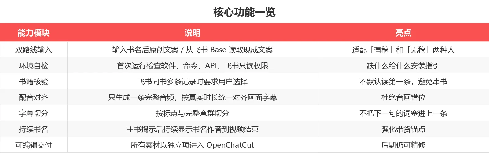 核心功能一览