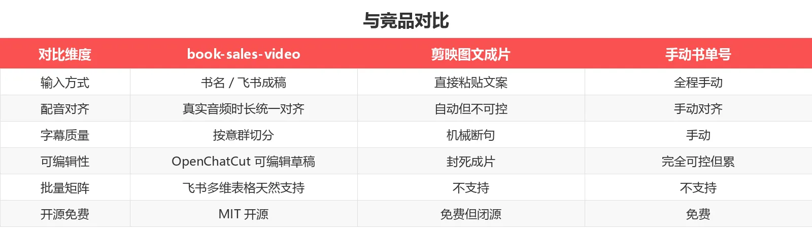 竞品对比