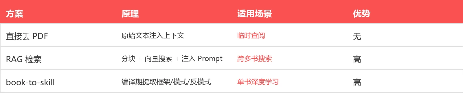 竞品对比表