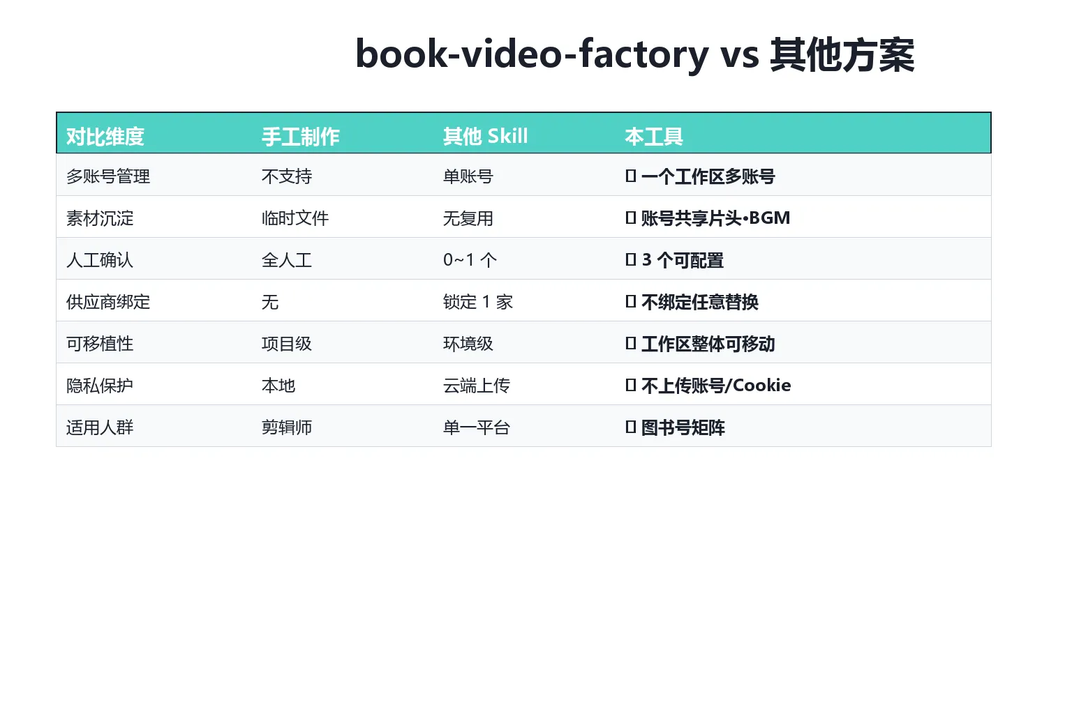 功能对比表