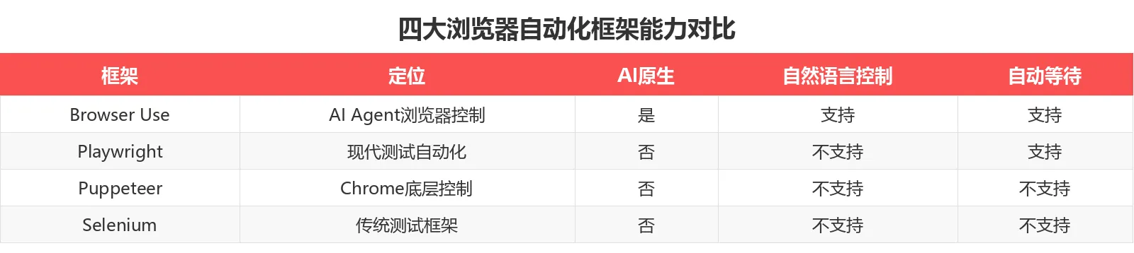 竞品对比表