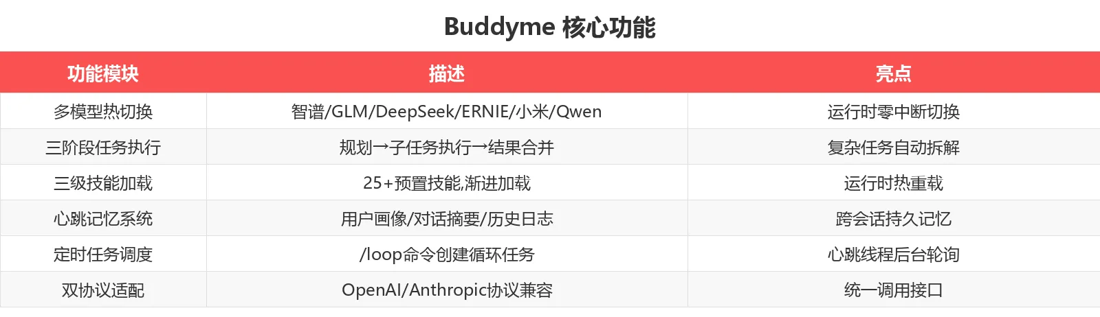 Buddyme