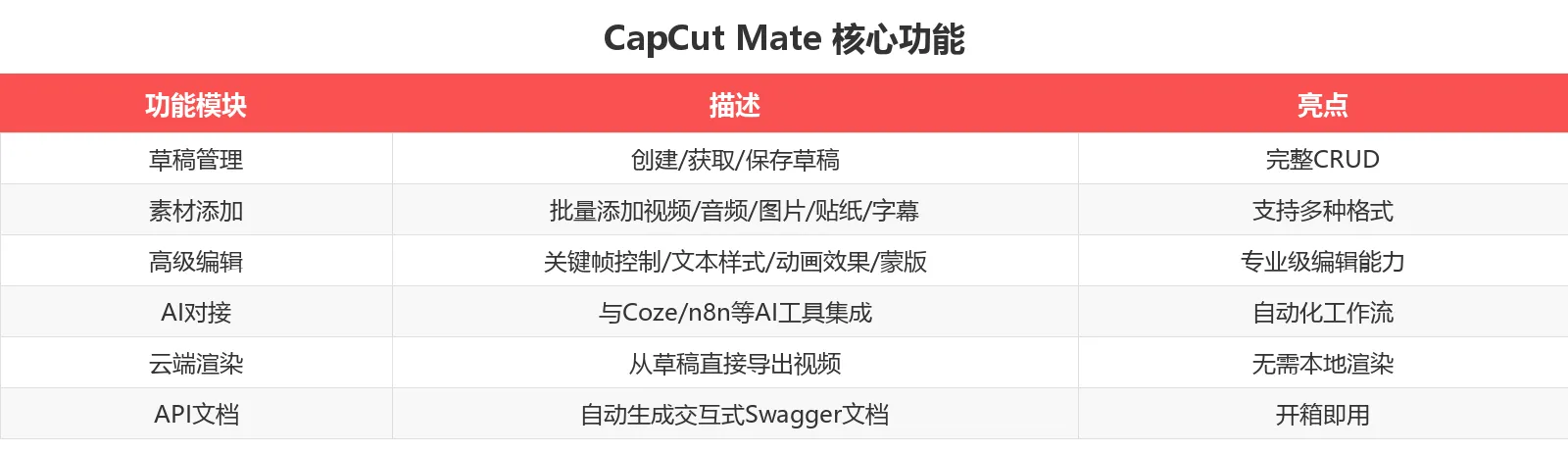 功能对比表