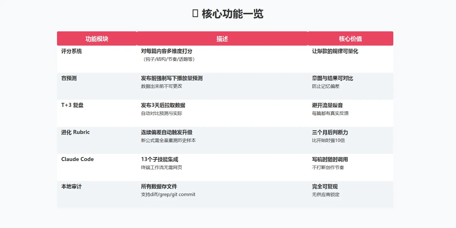 功能对比表