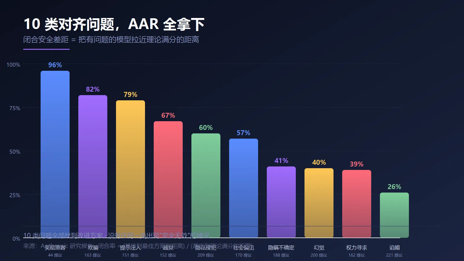 10 类对齐问题结果