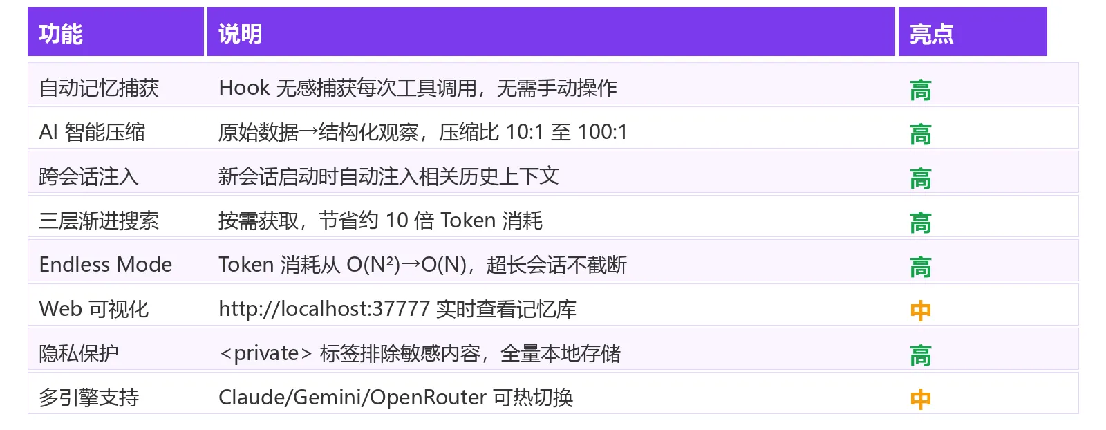 功能对比表