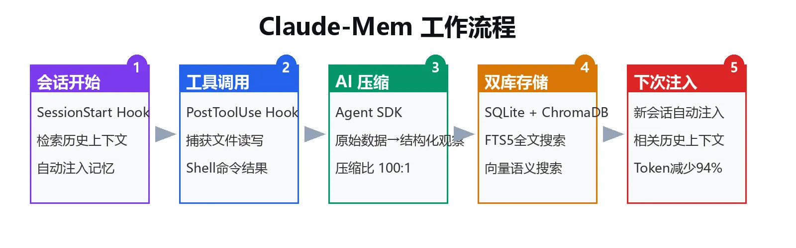工作流程图