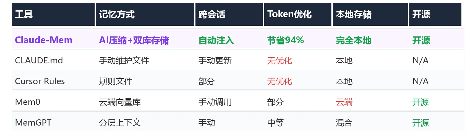 竞品对比表