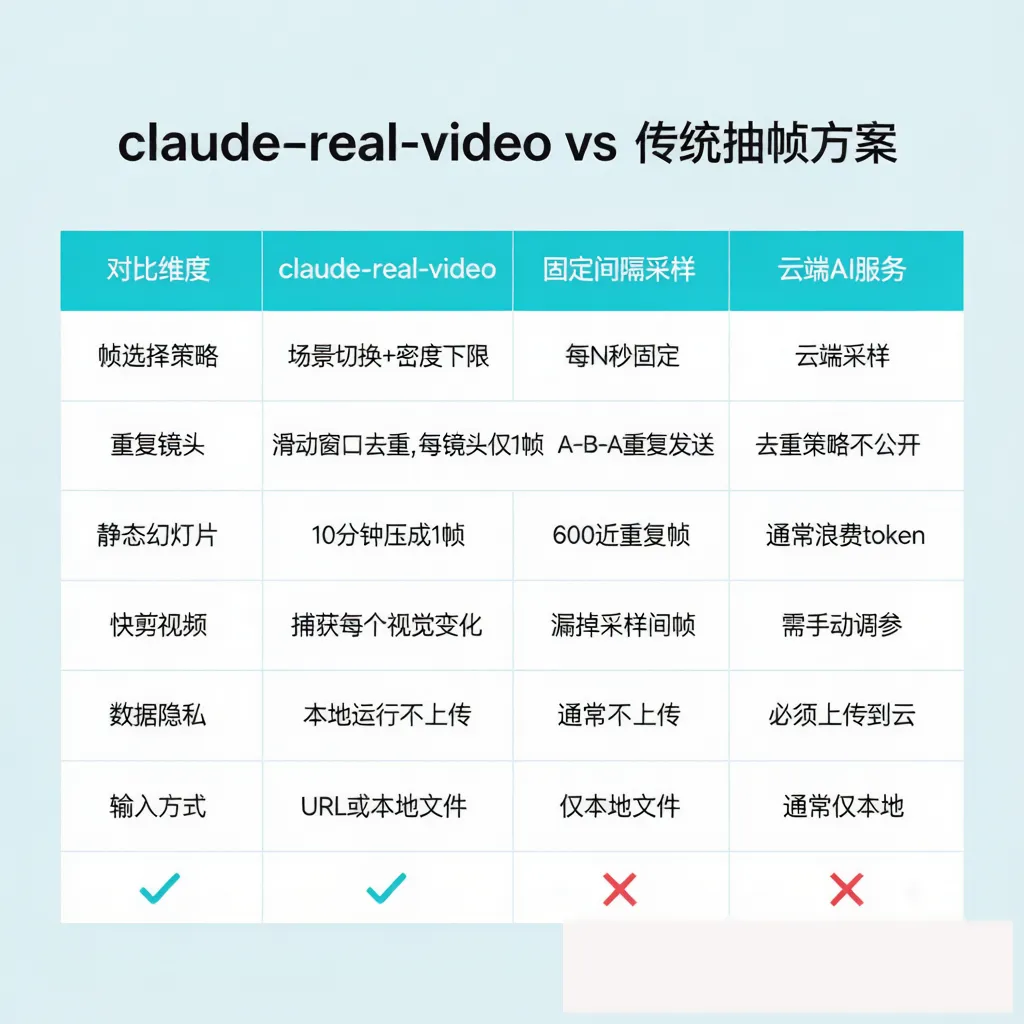 功能对比
