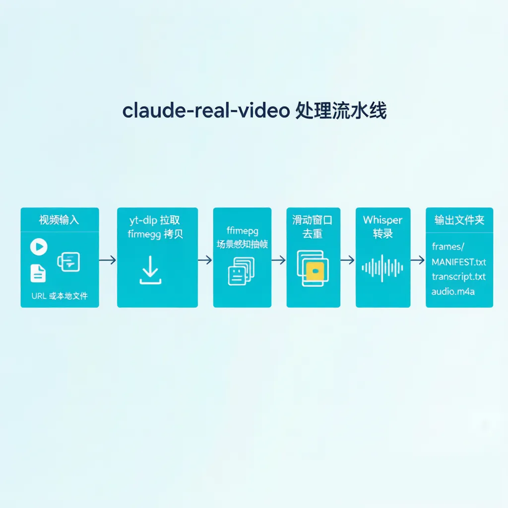 架构图