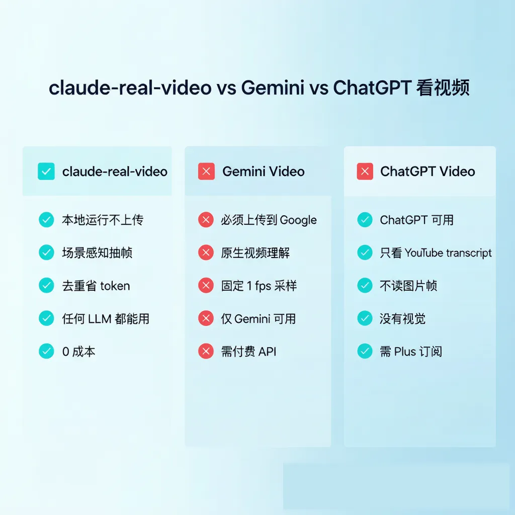 竞品对比