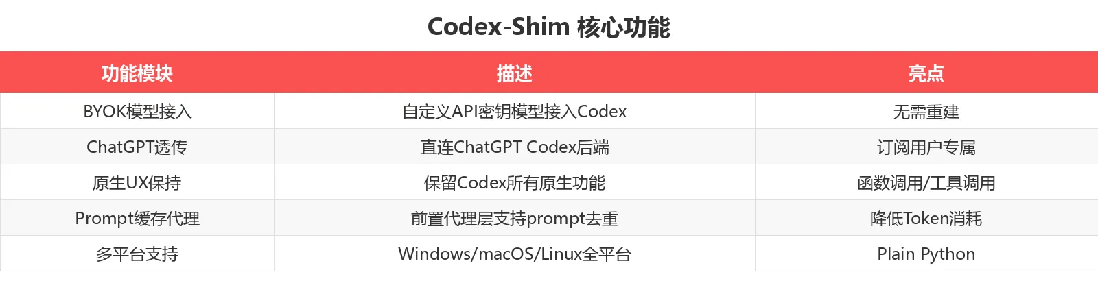 功能对比表