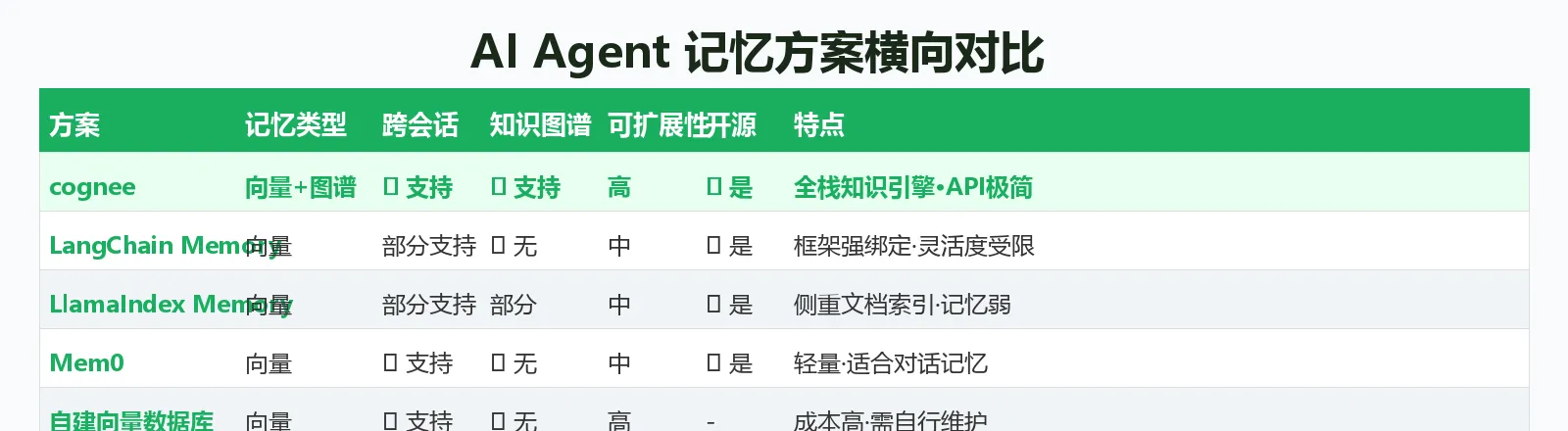 竞品对比表
