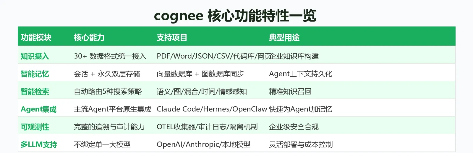 功能特性表