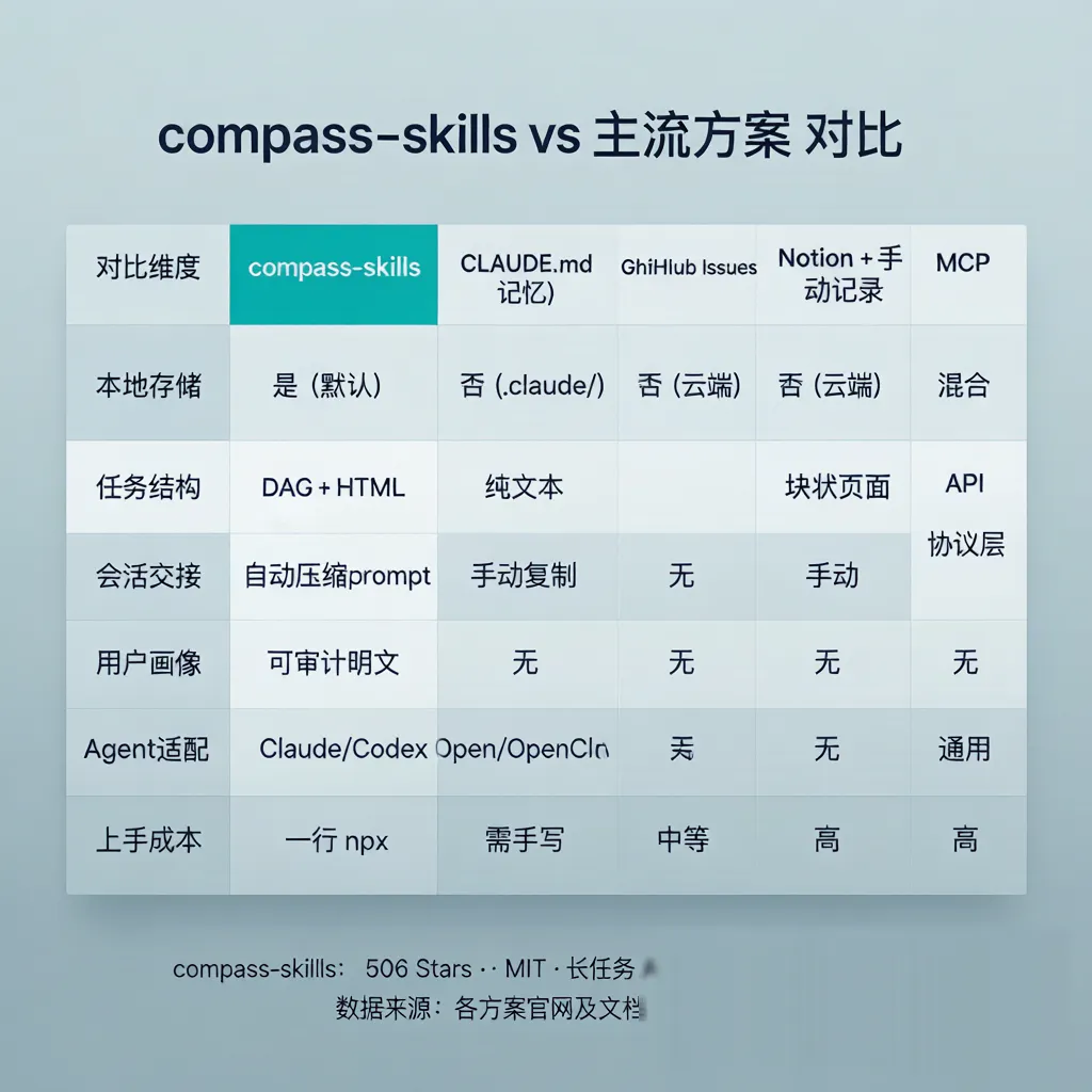 竞品对比