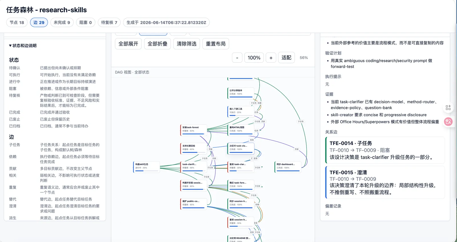 task-forest 实时 DAG 视图
