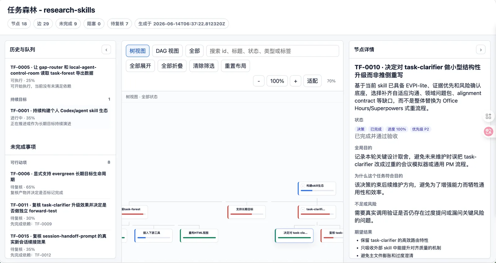 task-forest 详情面板