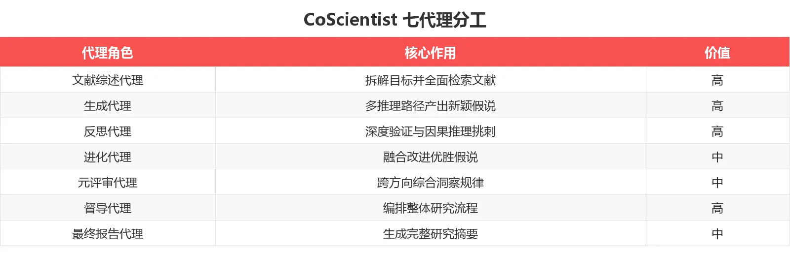 功能对比表