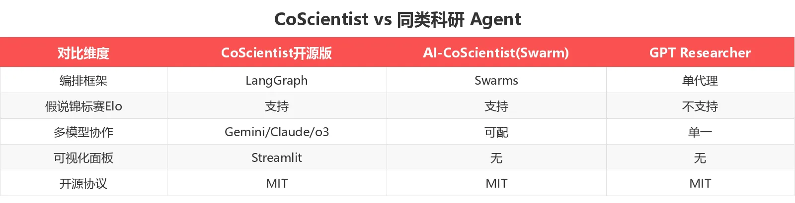 竞品对比表