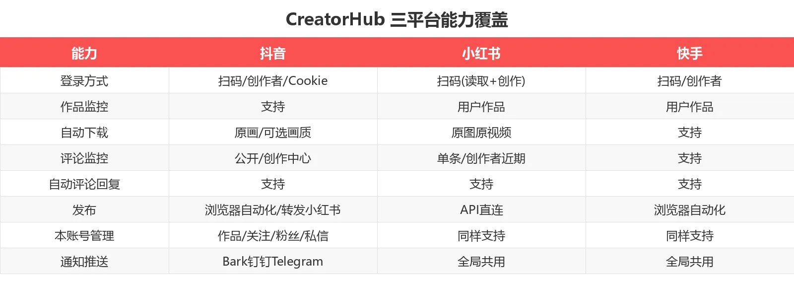 功能对比表