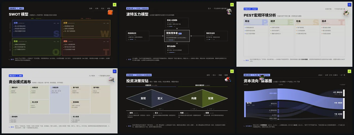 内置分析模型版式