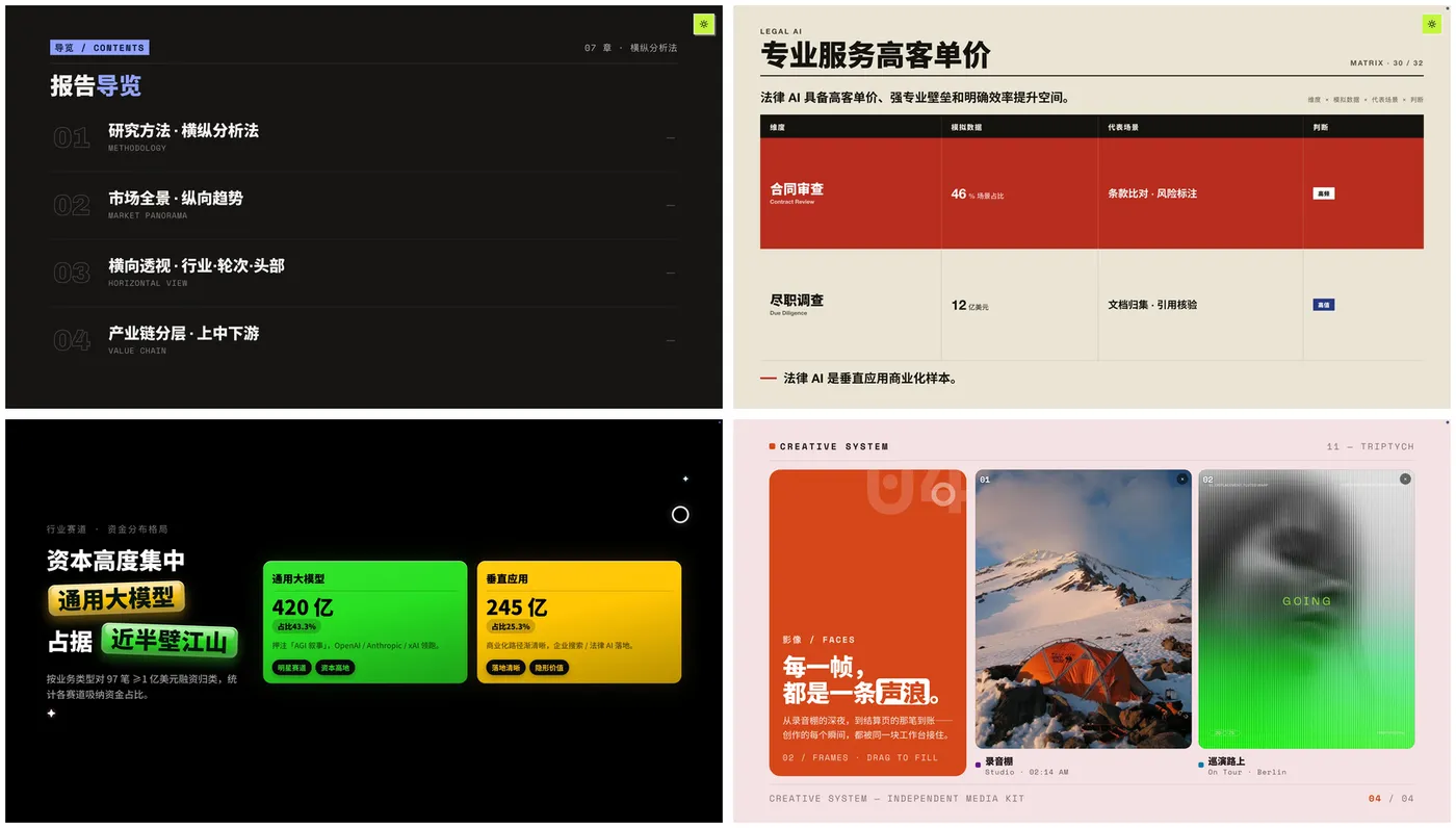 高频使用的目录页、表格页、数字海报页、图文页