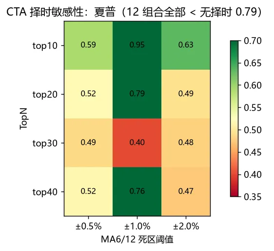 开源AI量化框架为何给AI套上枷锁