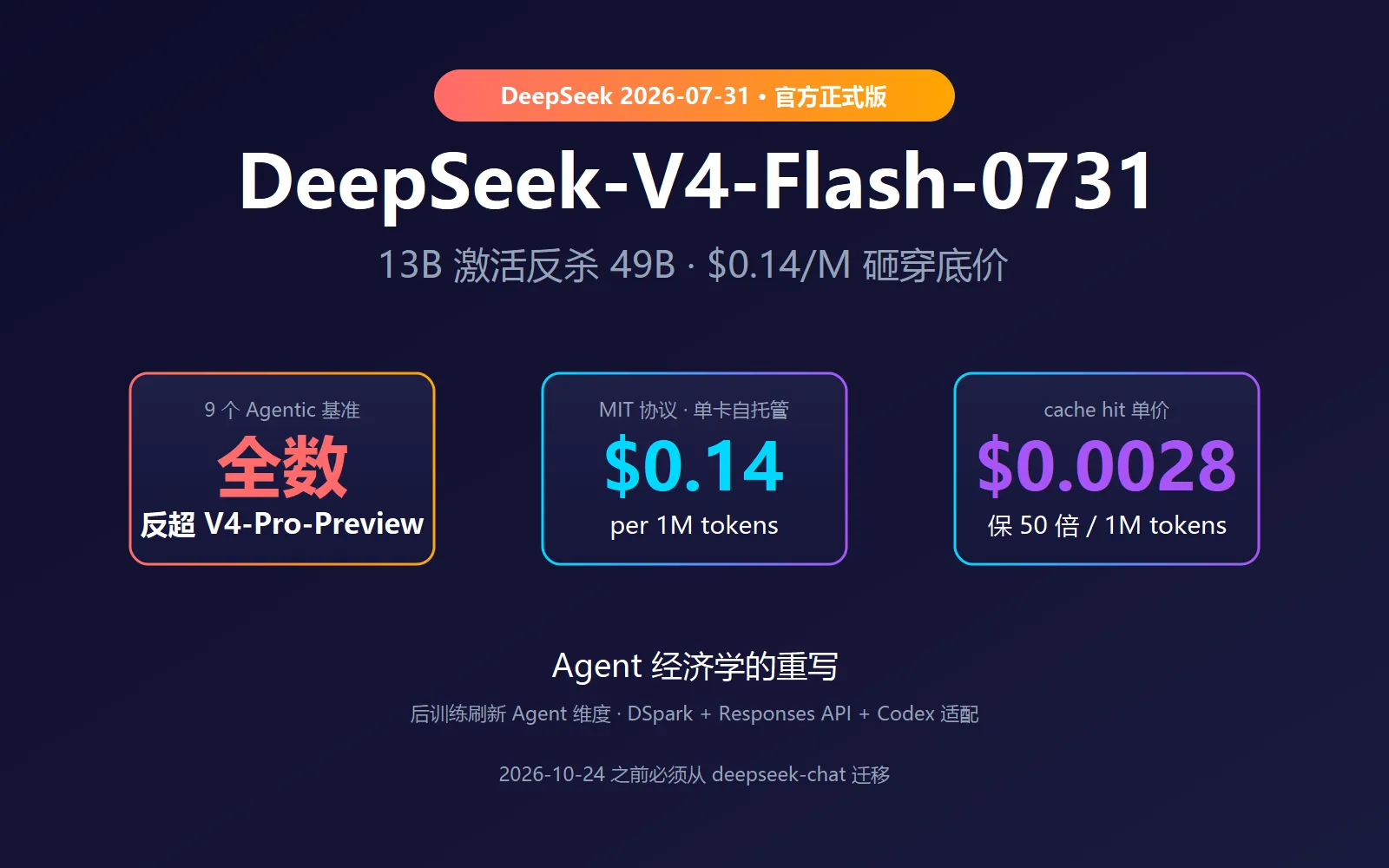 DeepSeek V4-Flash 正式版砸穿底价：13B 激活反杀 49B，$0.14/M 重新定义 Agent 模型