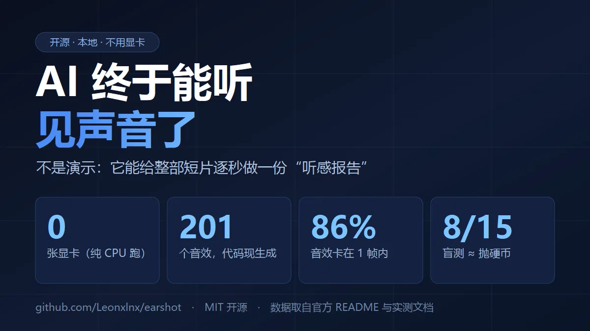 AI 终于能听声音了：不用显卡，201 个音效白拿