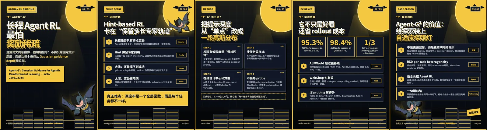 AGENT G2 案例