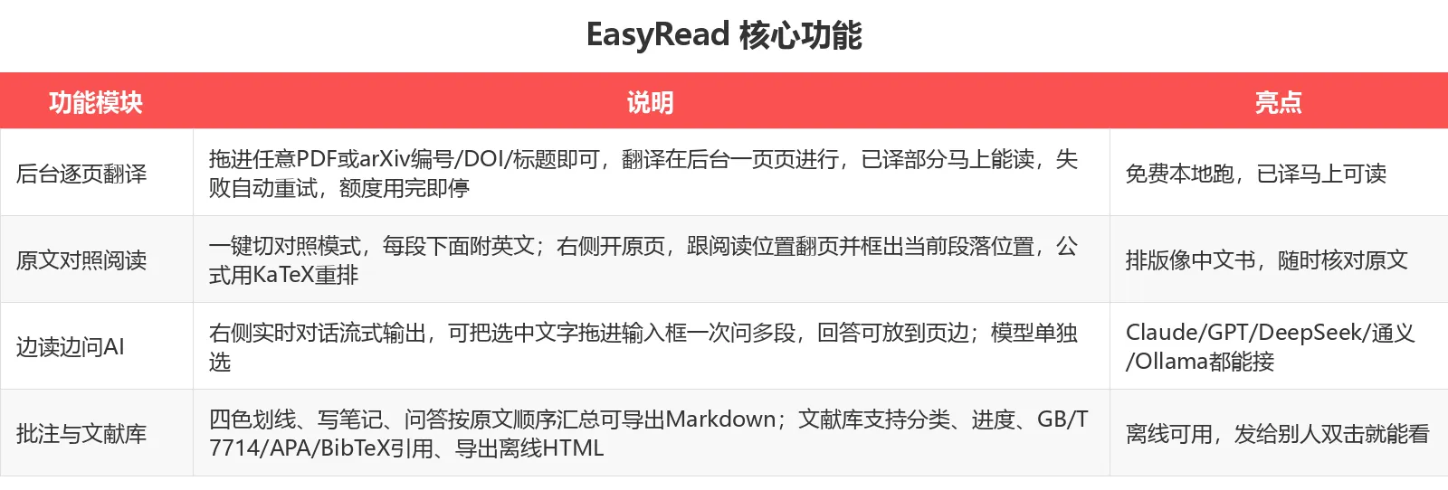 EasyRead 核心功能