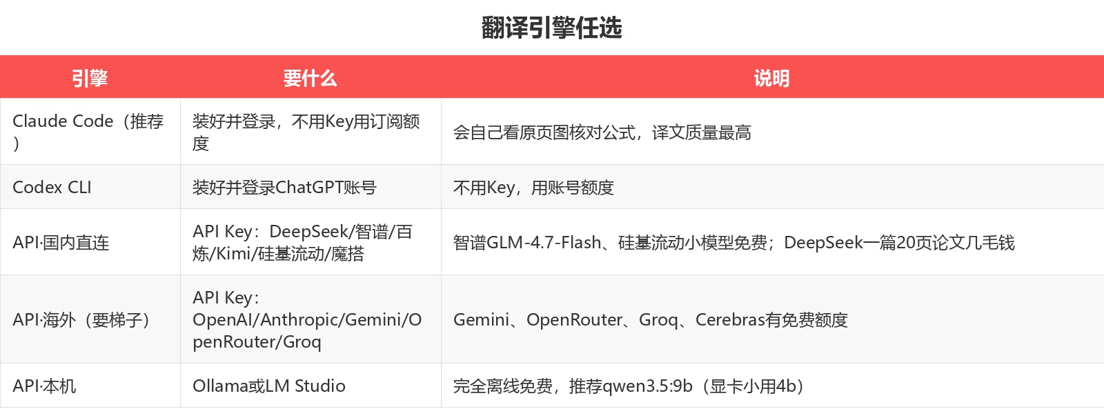 EasyRead 引擎对比