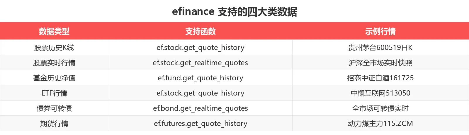 efinance 支持的四大类数据