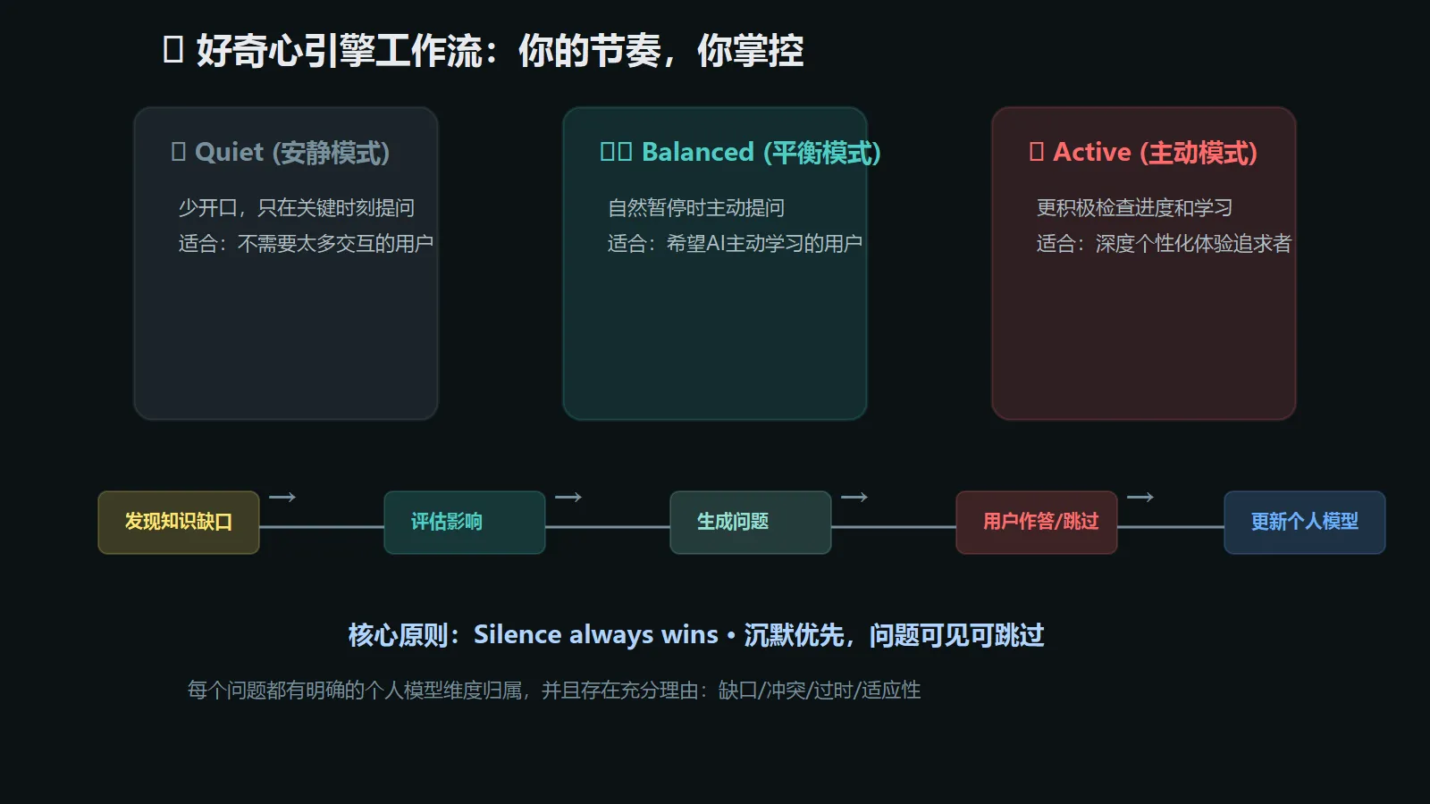 好奇心引擎工作流