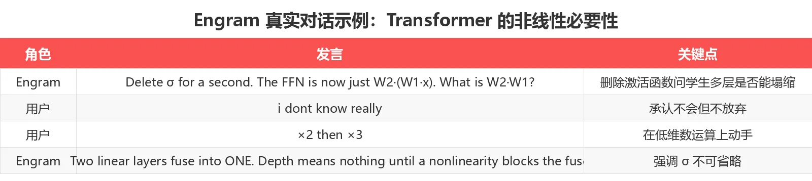Engram 真实对话示例