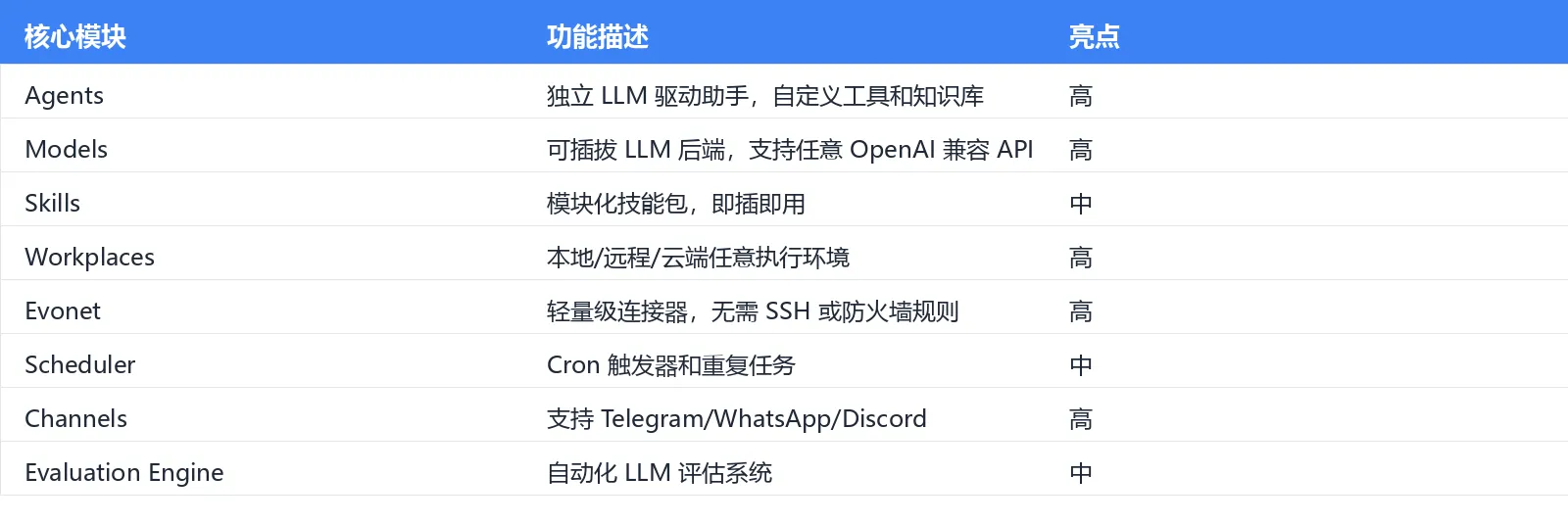 功能对比表