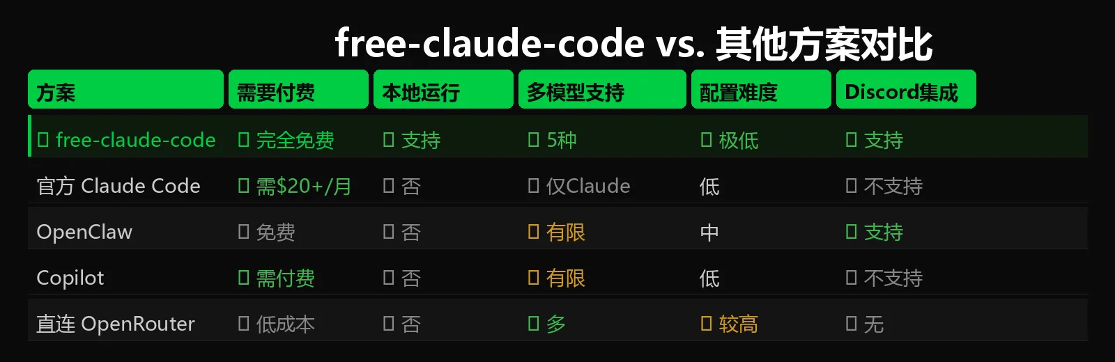 竞品对比表