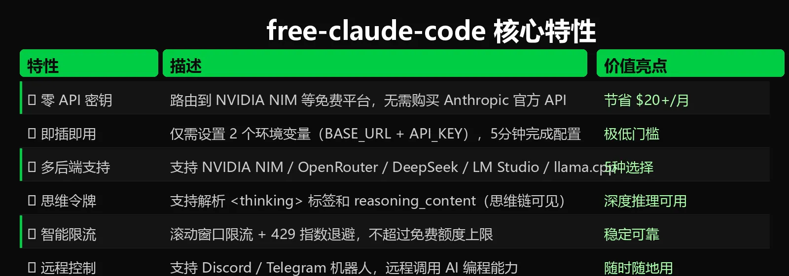 功能特性表