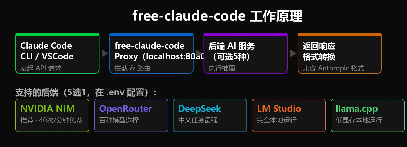 工作原理图